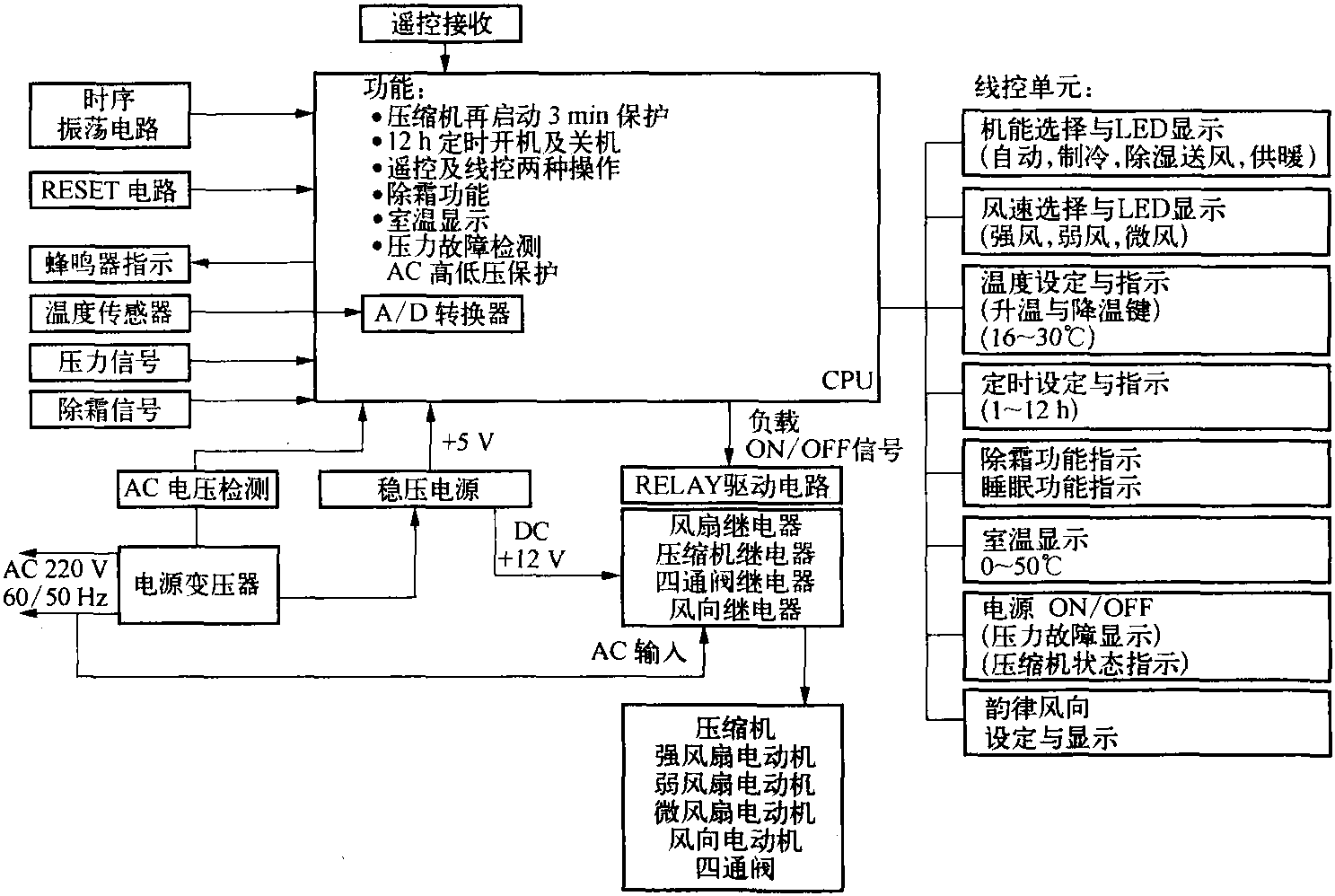 三、空调器的工作原理